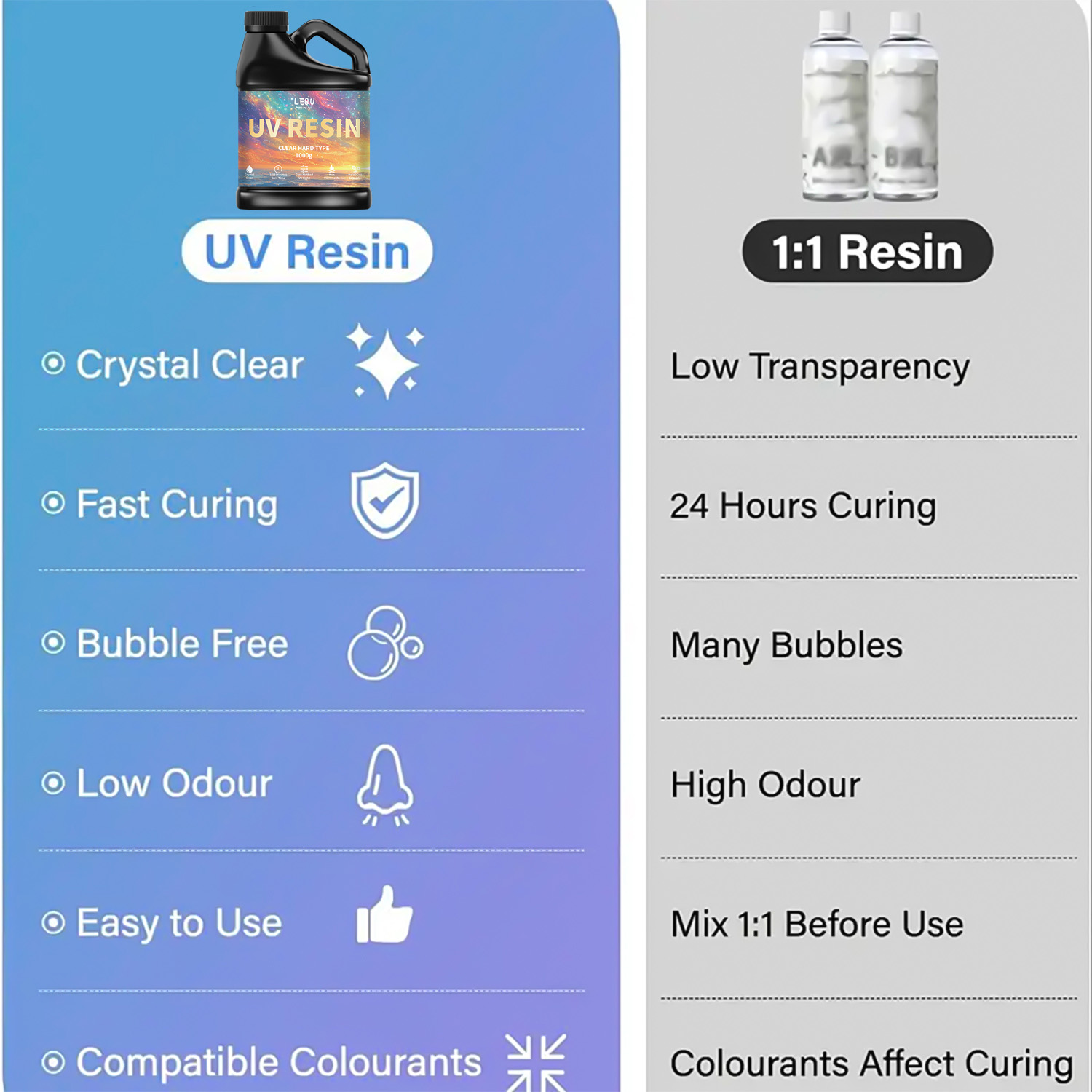 100/200/500/1000g UV Epoxy Res - Model Kit Resin ulasan dan harga